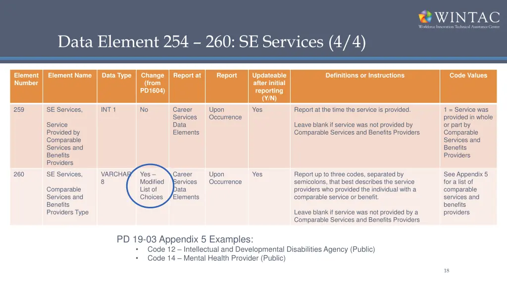 data element 254 260 se services 4 4