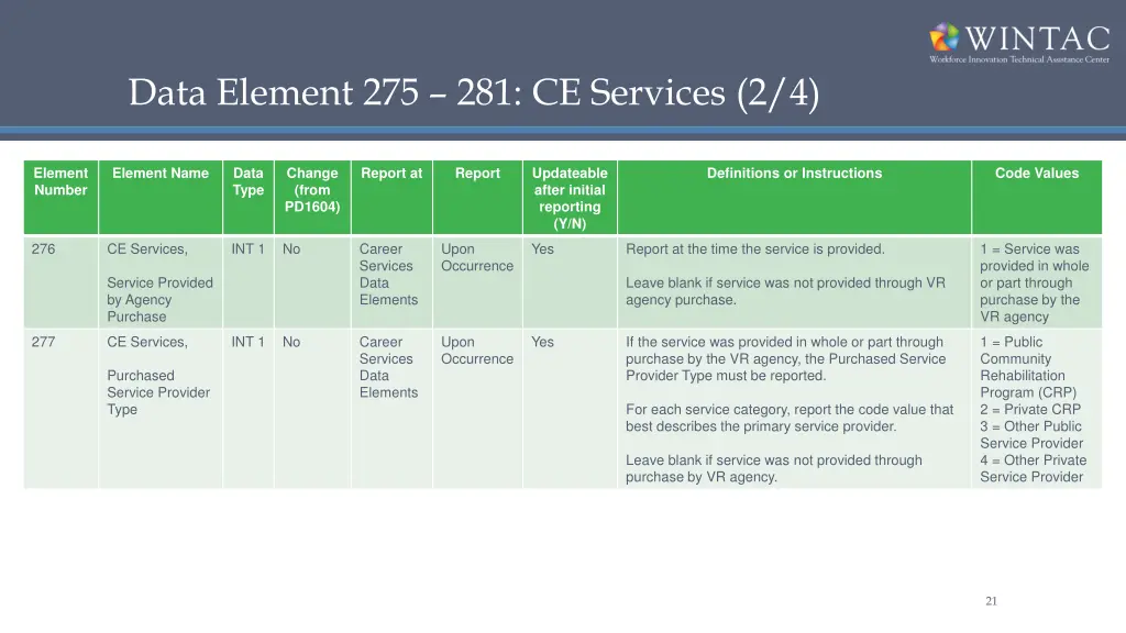 data element 275 281 ce services 2 4