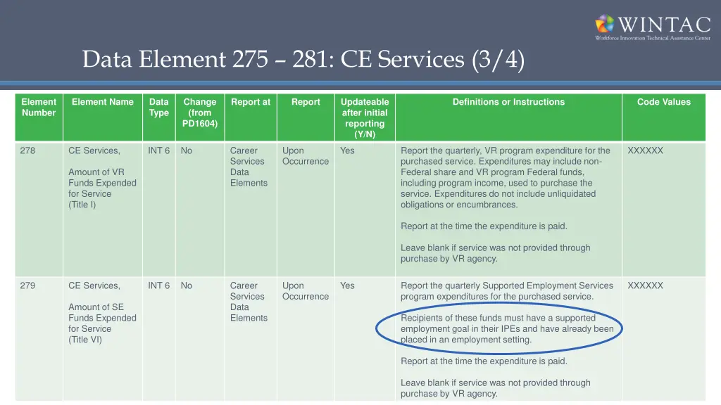 data element 275 281 ce services 3 4