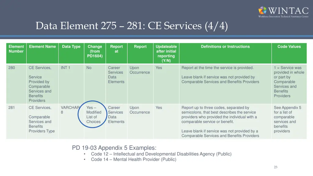 data element 275 281 ce services 4 4