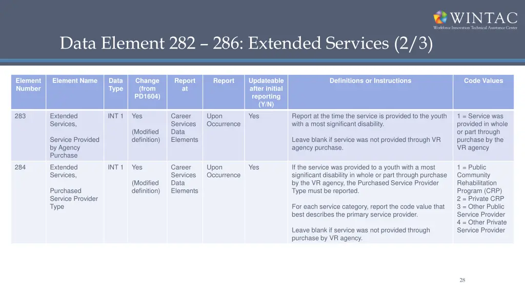 data element 282 286 extended services 2 3