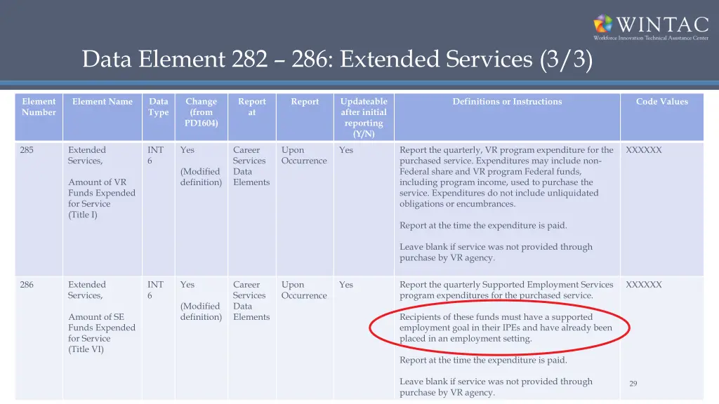 data element 282 286 extended services 3 3