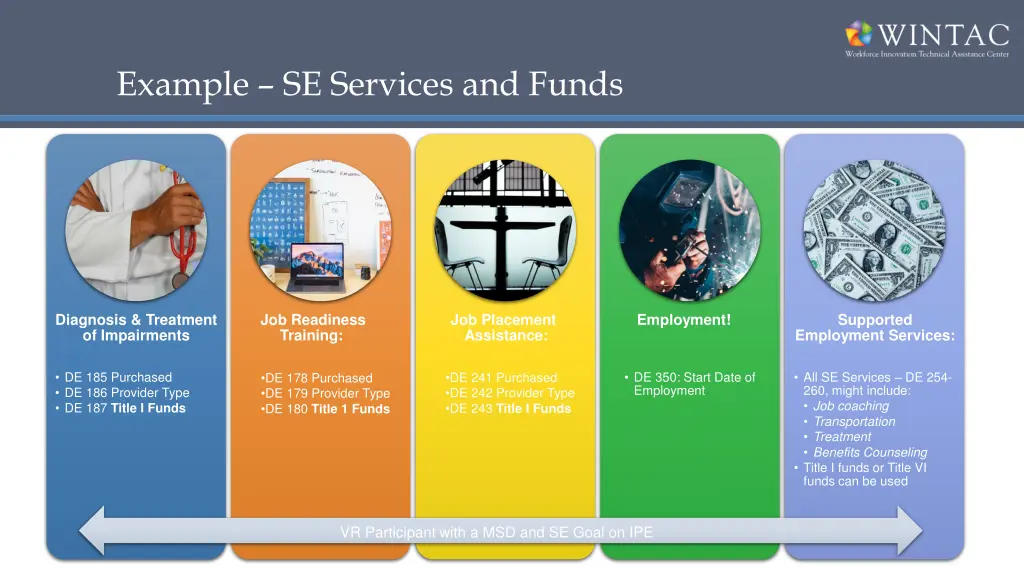 example se services and funds