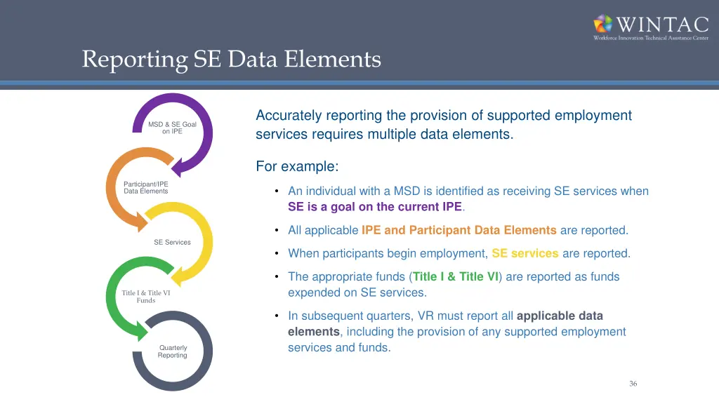reporting se data elements
