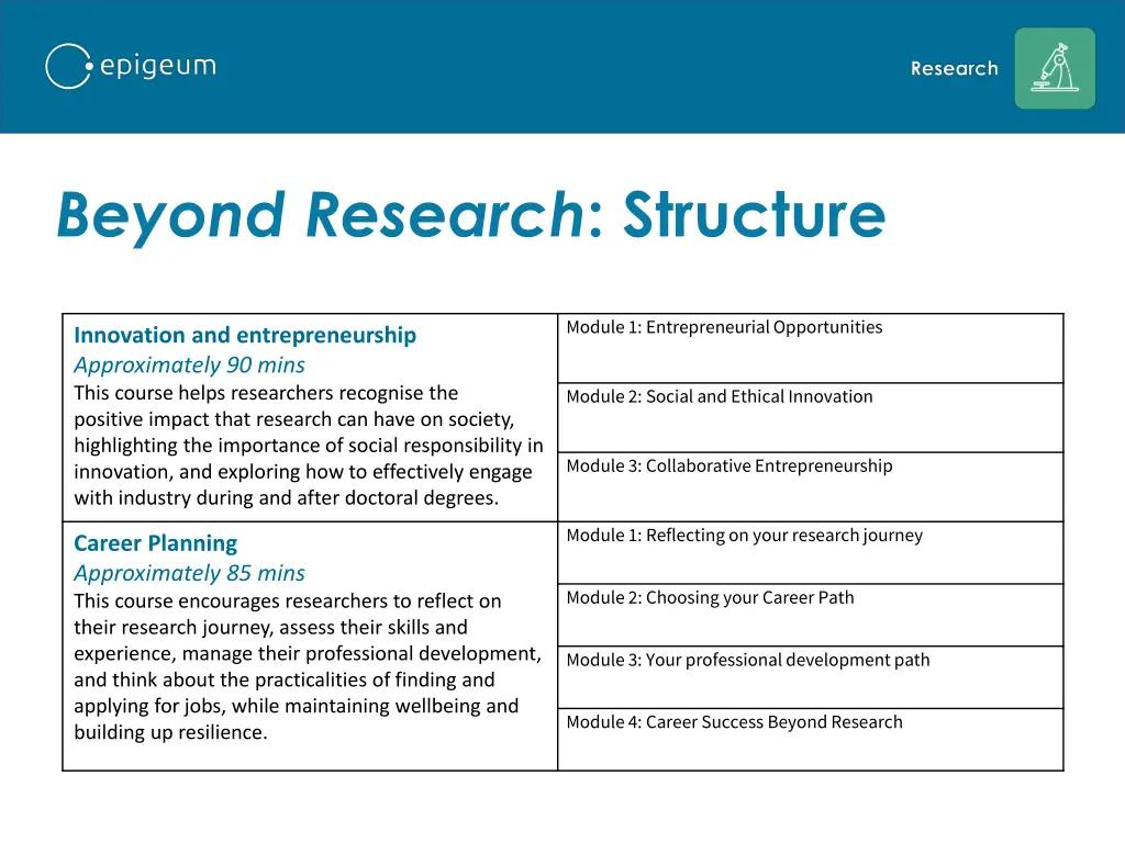 beyond research structure
