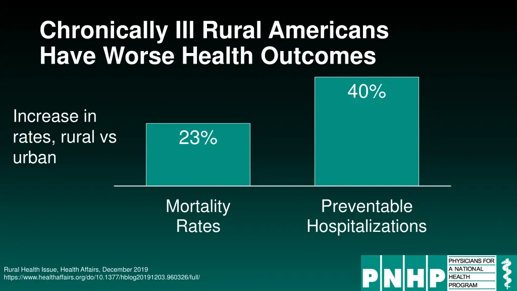 chronically ill rural americans have worse health