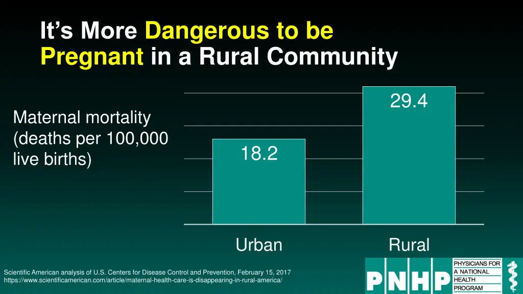 it s more dangerous to be pregnant in a rural