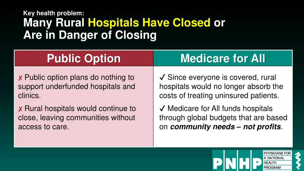 key health problem many rural hospitals have