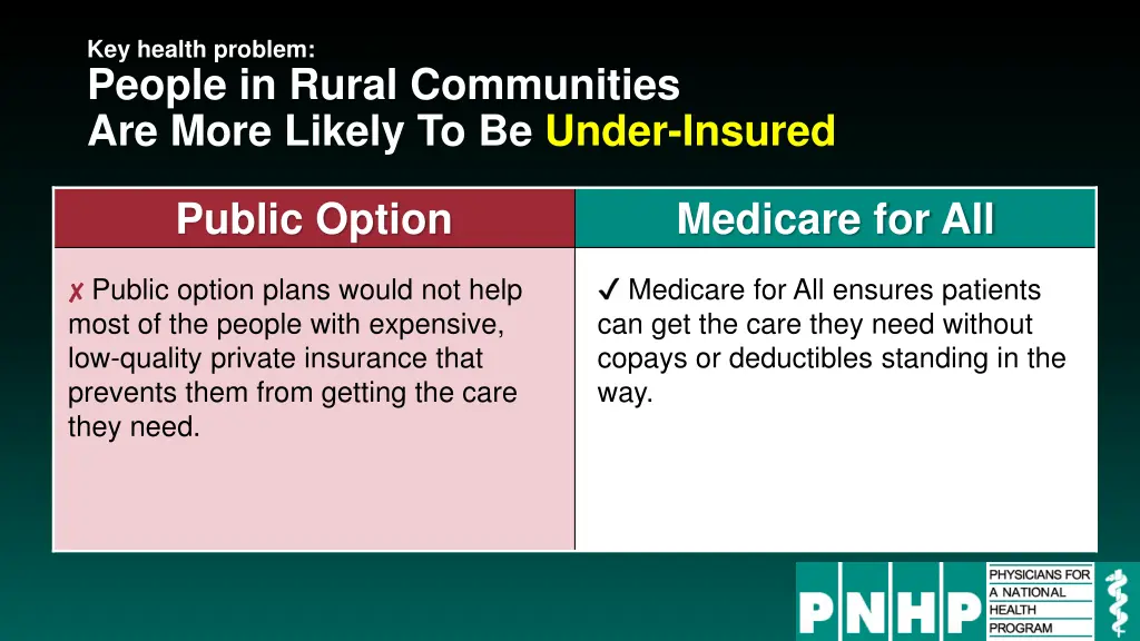key health problem people in rural communities 1
