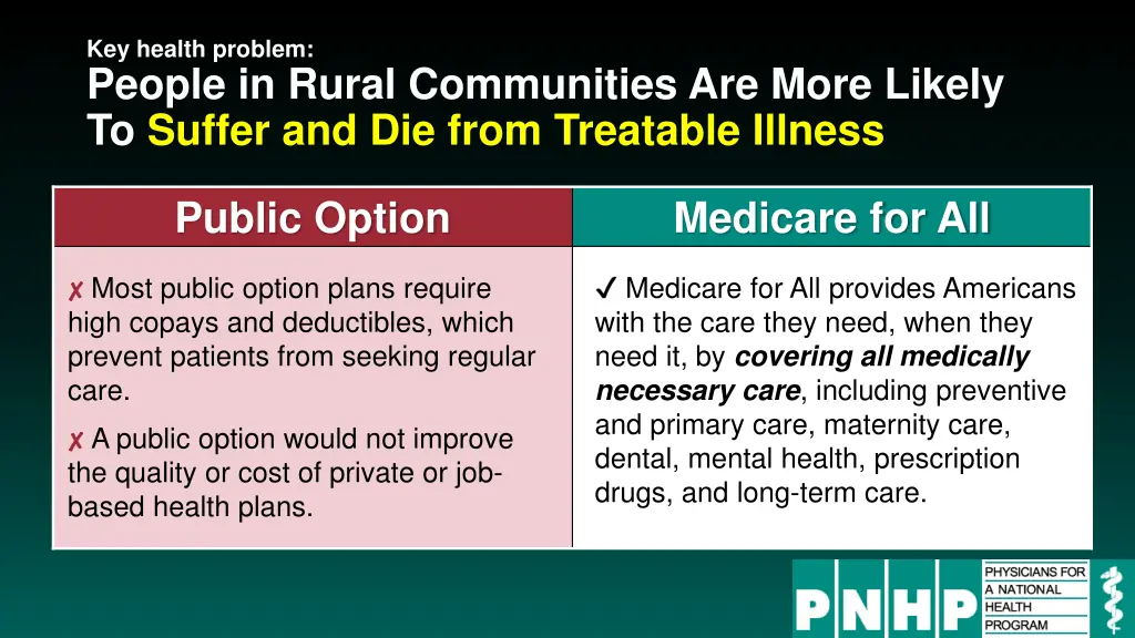 key health problem people in rural communities 2