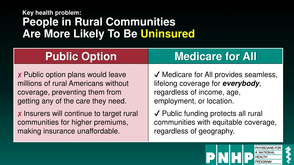key health problem people in rural communities