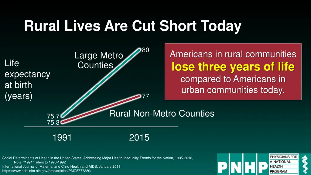 rural lives are cut short today