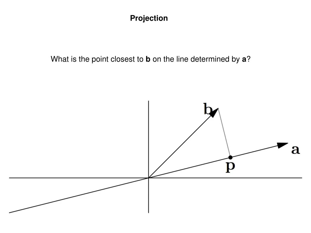 projection