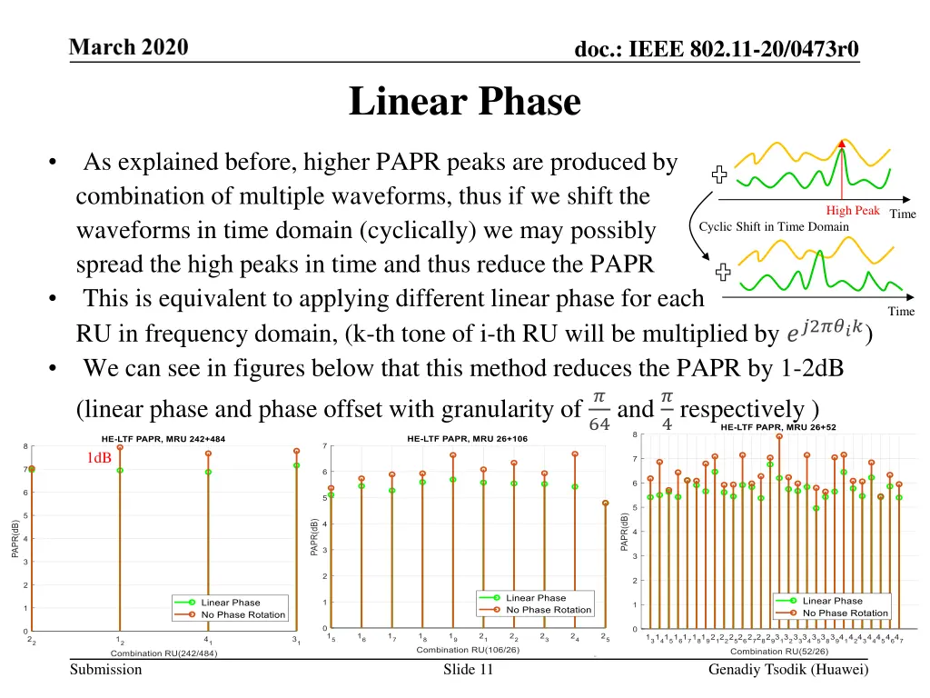 doc ieee 802 11 20 0473r0 10