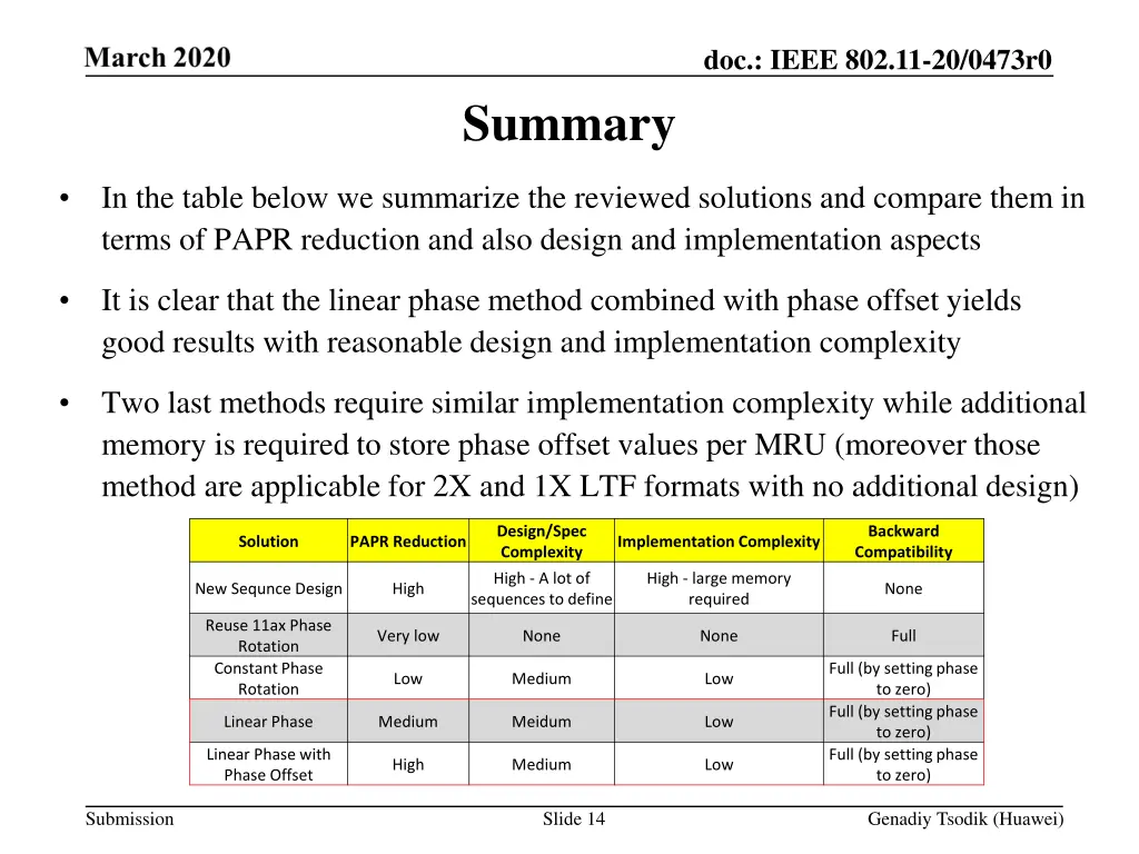 doc ieee 802 11 20 0473r0 13