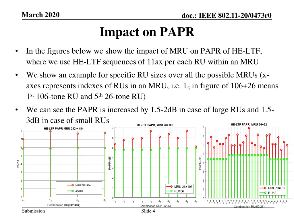 doc ieee 802 11 20 0473r0 3
