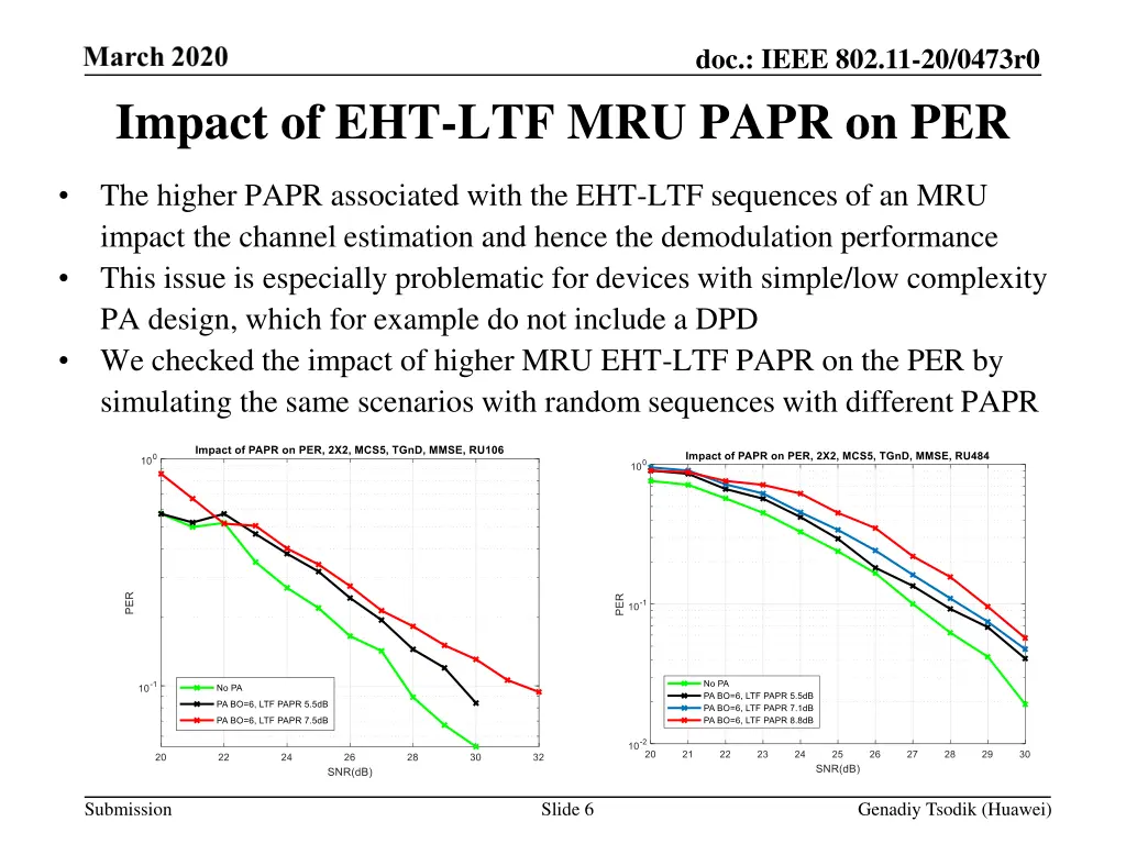 doc ieee 802 11 20 0473r0 5