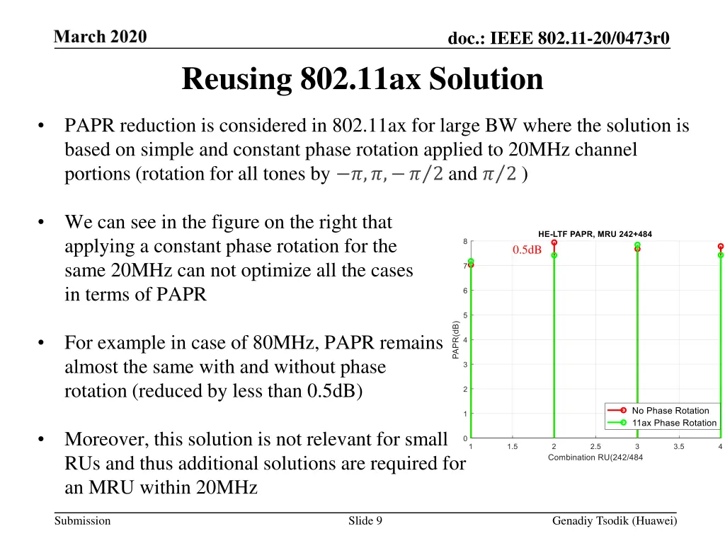 doc ieee 802 11 20 0473r0 8