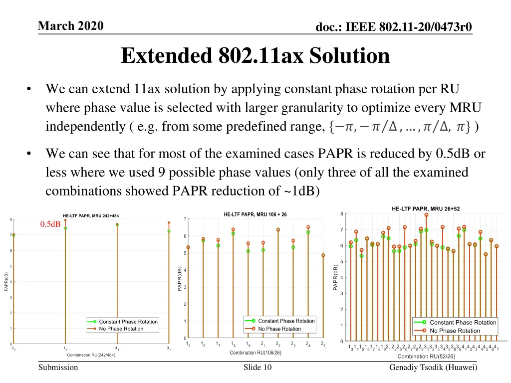 doc ieee 802 11 20 0473r0 9