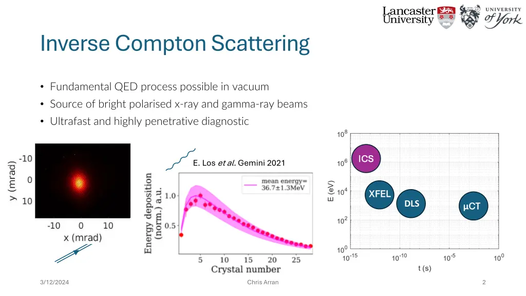 inverse compton scattering