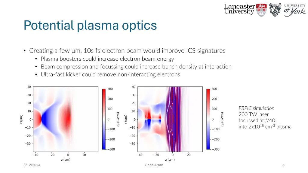 potential plasma optics