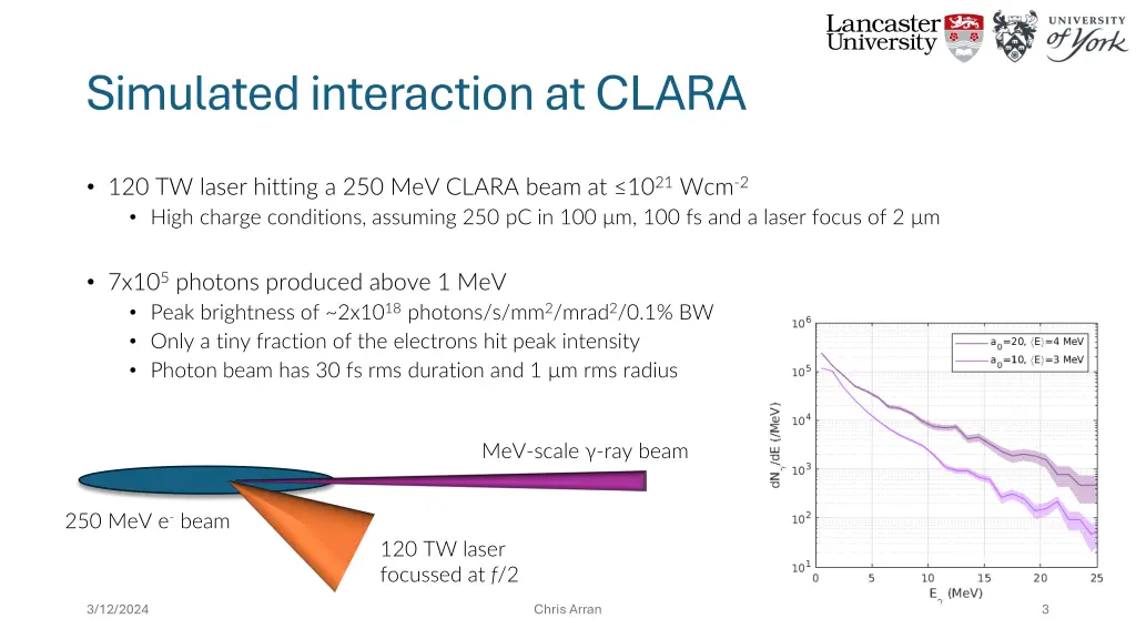 simulated interaction at clara