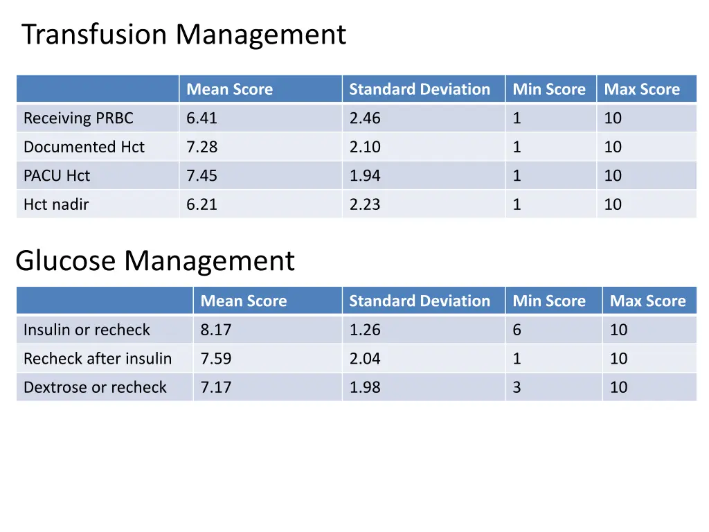 transfusion management