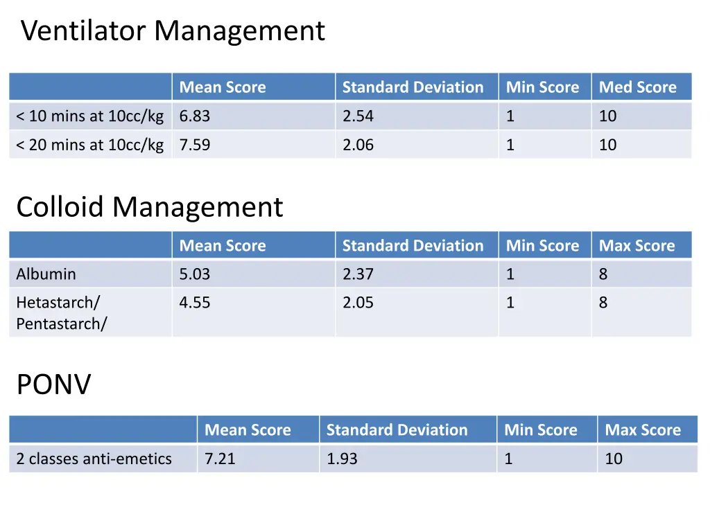 ventilator management