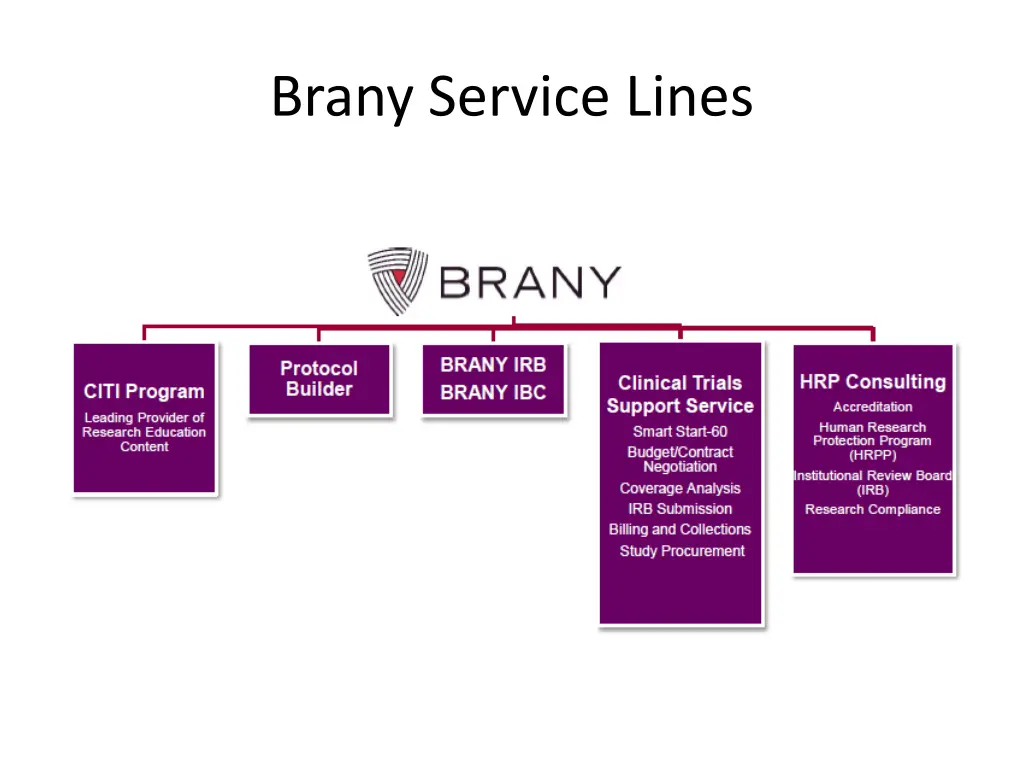brany service lines