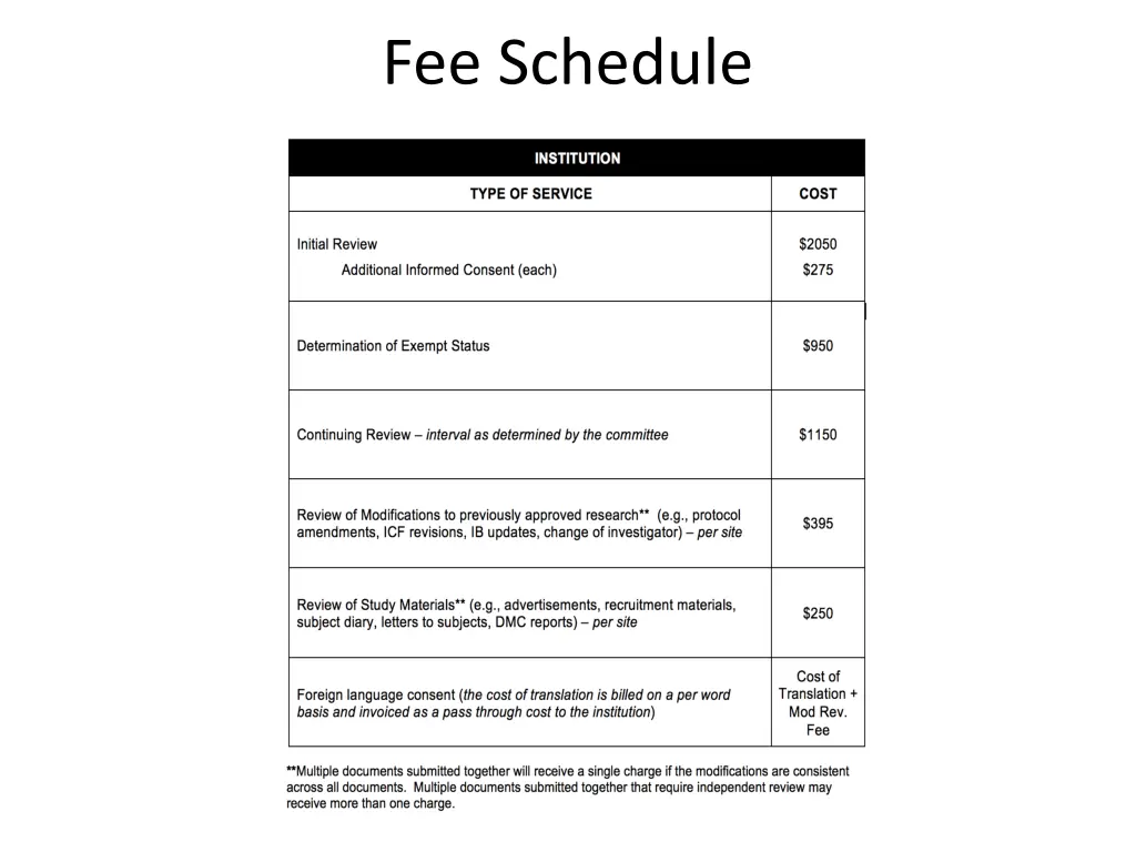fee schedule