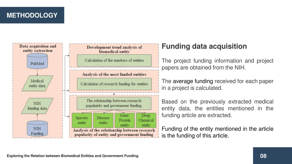 methodology 2