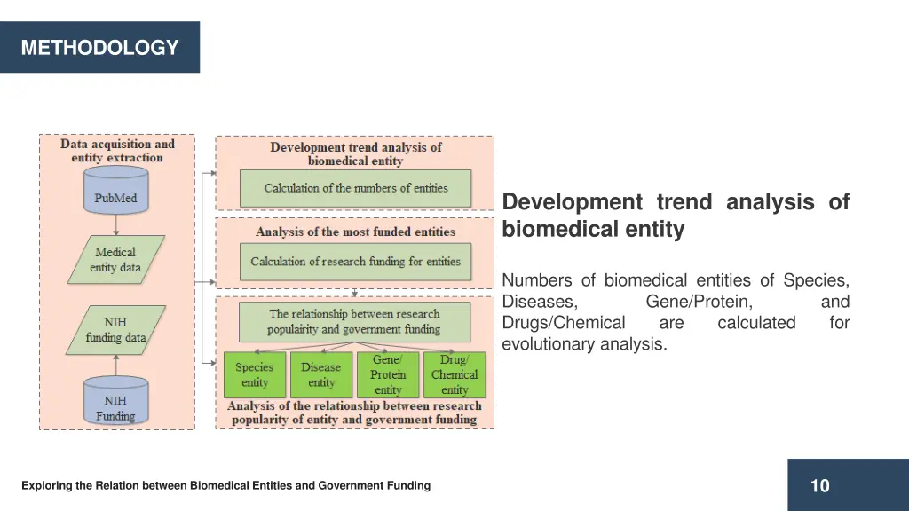 methodology 4