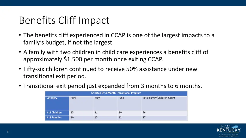 benefits cliff impact