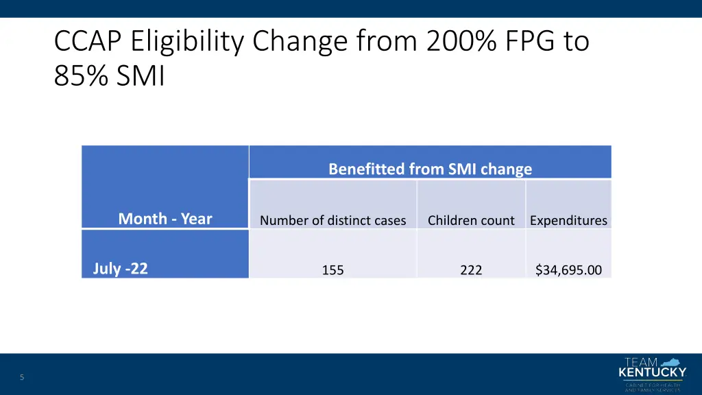 ccap eligibility change from 200 fpg to 85 smi