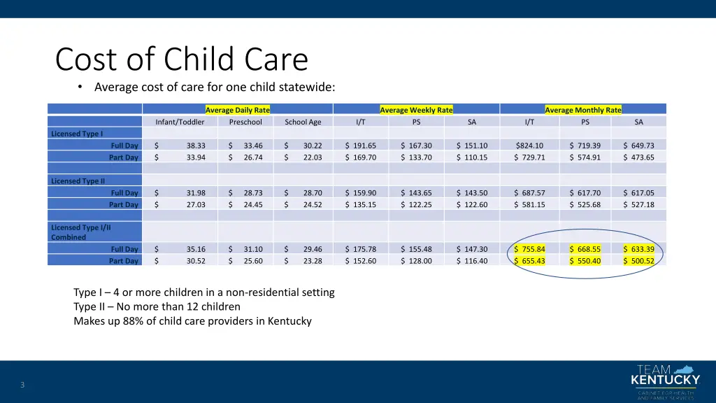 cost of child care average cost of care