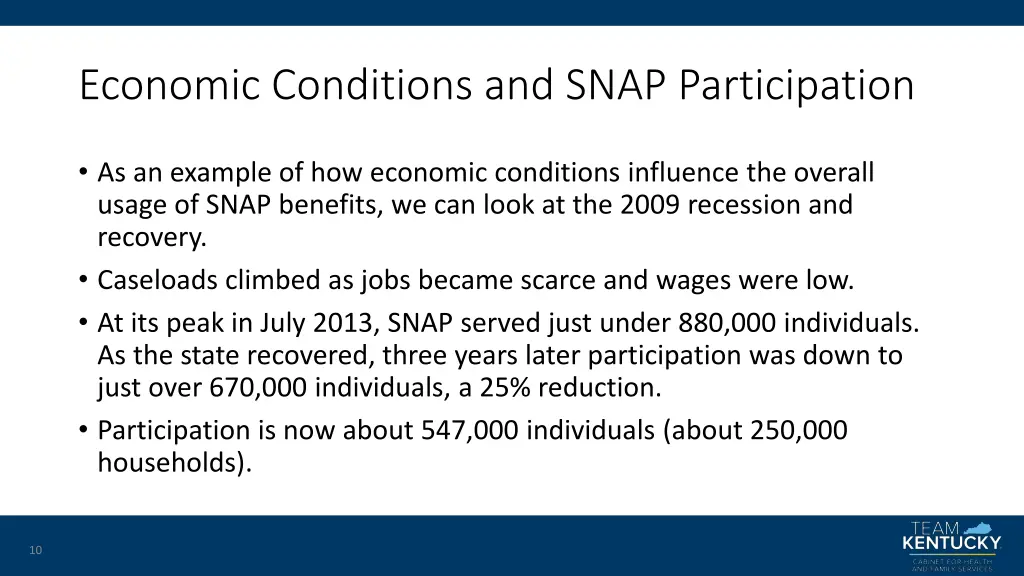 economic conditions and snap participation