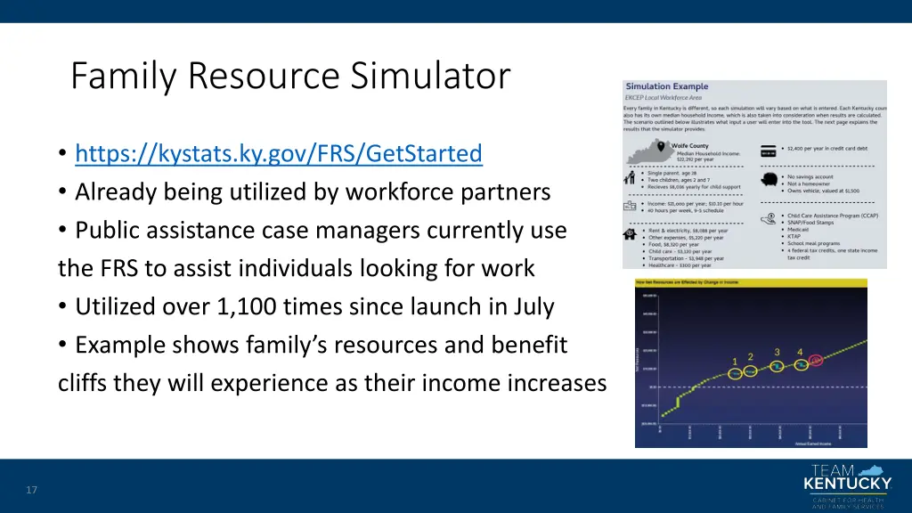 family resource simulator
