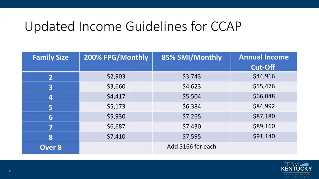 updated income guidelines for ccap