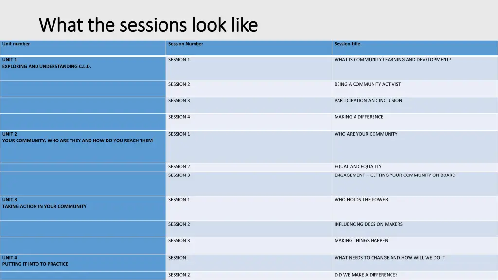 what the sessions look like what the sessions