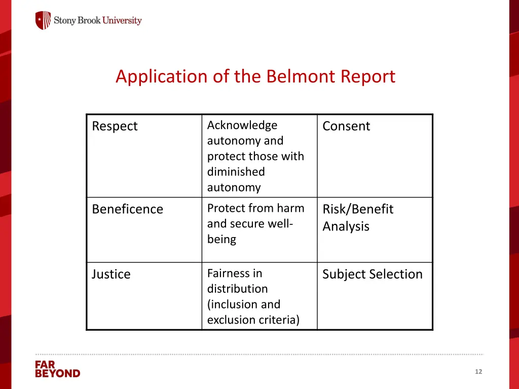 application of the belmont report