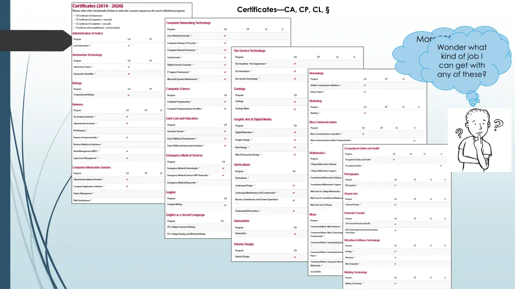 certificates ca cp cl