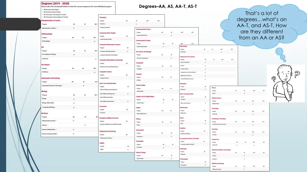 degrees aa as aa t as t