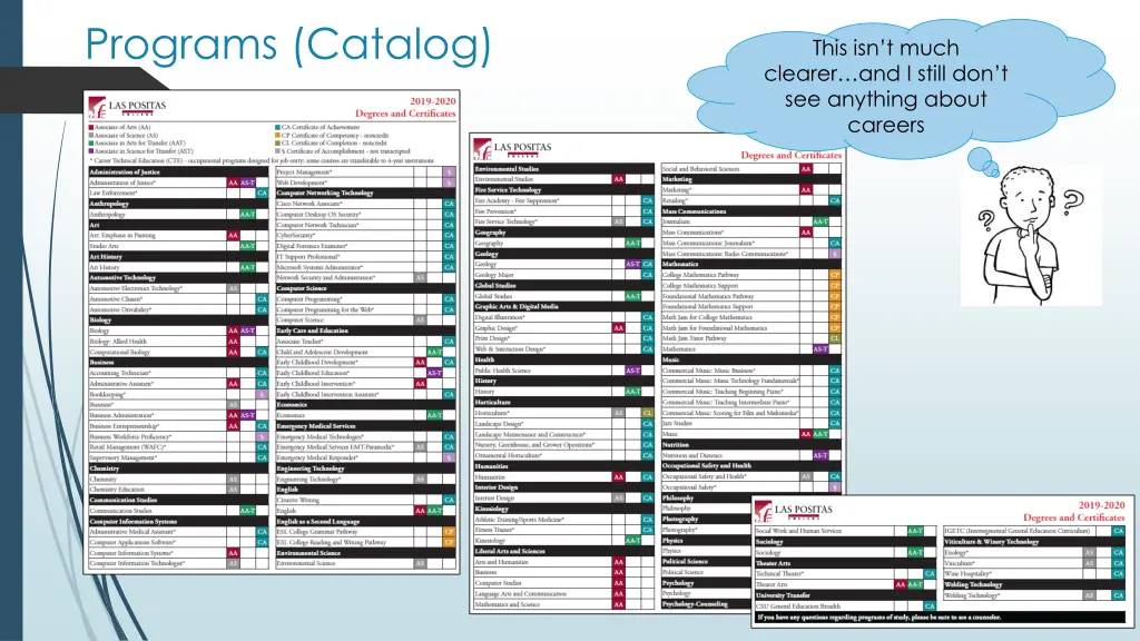 programs catalog