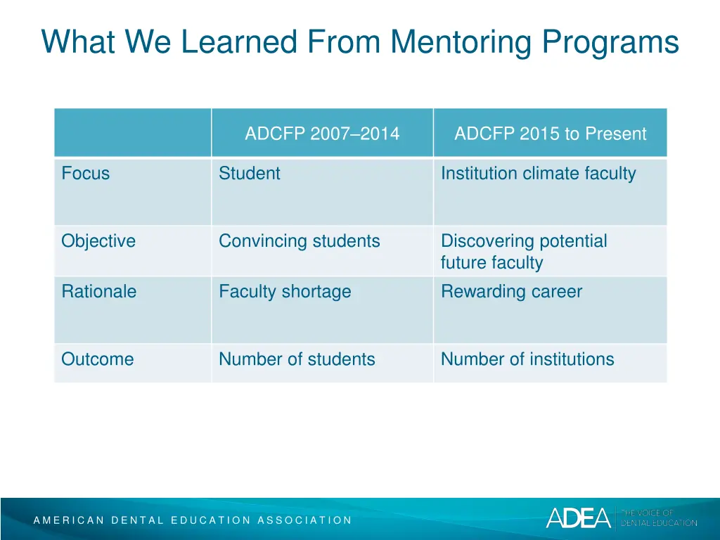 what we learned from mentoring programs
