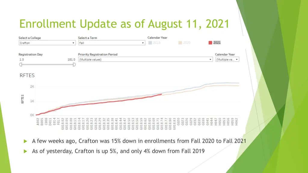 enrollment update as of august 11 2021