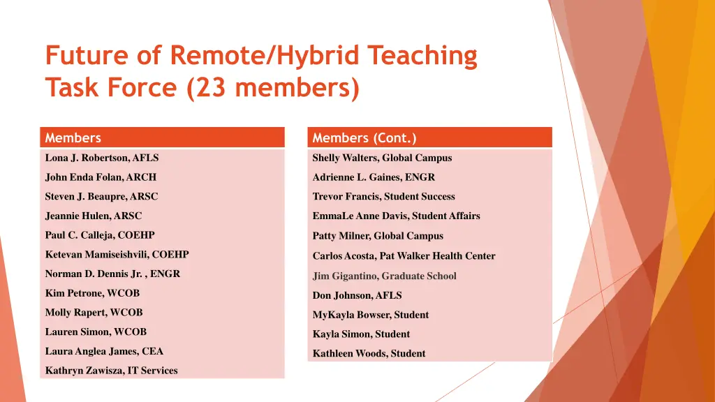 future of remote hybrid teaching task force