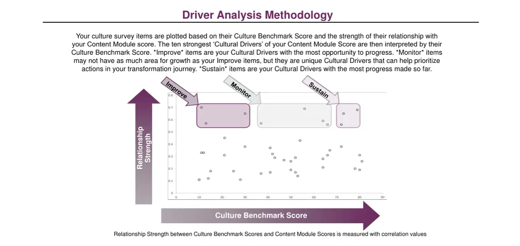 driver analysis methodology