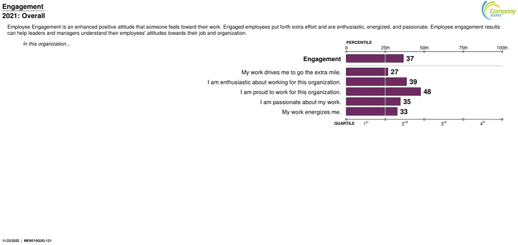 engagement 2021 overall