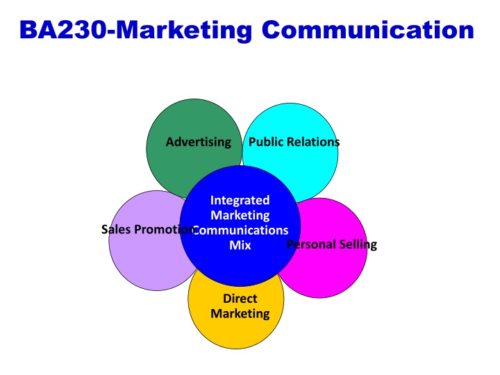 ba230 marketing communication