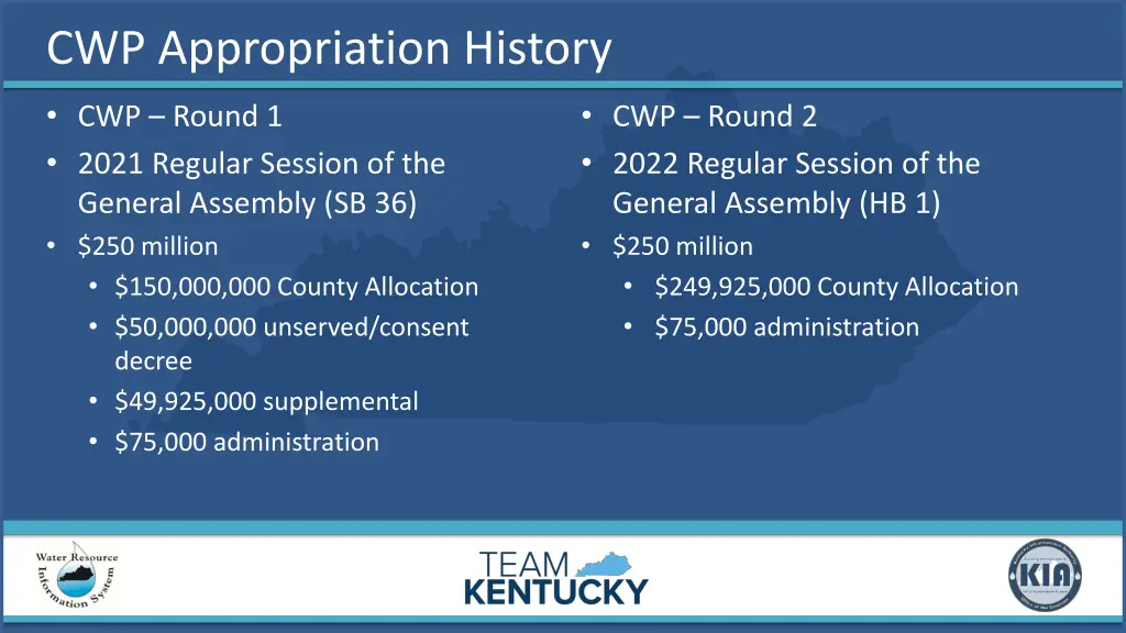cwp appropriation history